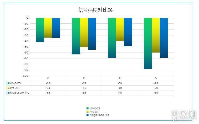 玩游戏最优选？华硕WiFi 6 电竞路由AX82U体验_新浪众测