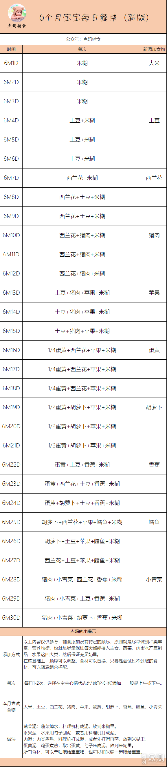 婴儿6个月辅食安排表，含宝宝辅食食谱做法_新浪众测