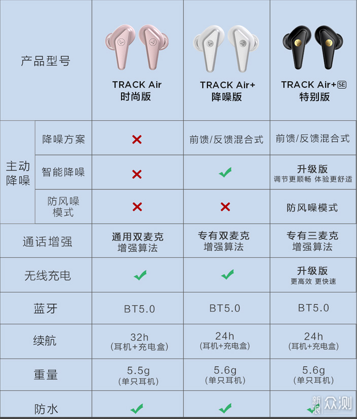 降噪耳机如何选，说说自己用过的几款降噪耳机_新浪众测