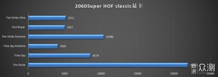 纯办公主机配置没排面，加2060s 显卡怎么样？_新浪众测