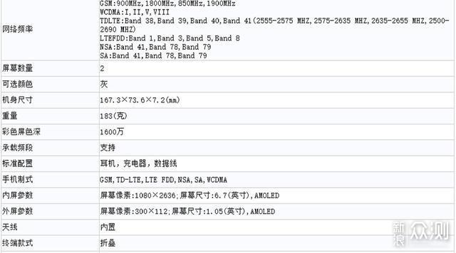 三星Galaxy Flip 5G版，升级为骁龙865Plus_新浪众测