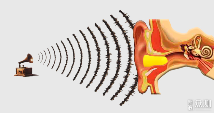 降噪耳机如何选，说说自己用过的几款降噪耳机_新浪众测
