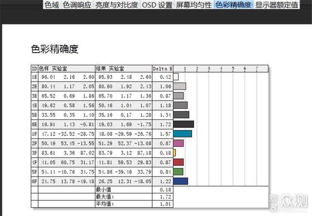 4K+144Hz刷新率的ROG Stirx XG27UQ显示器体验_新浪众测