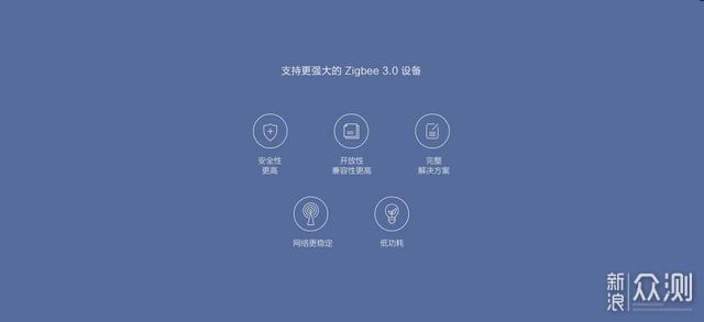 Aqara网关再升级，ZigBee3.0与HomeKit双加持_新浪众测