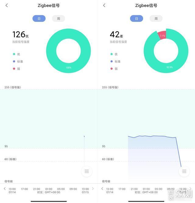 Aqara网关再升级，ZigBee3.0与HomeKit双加持_新浪众测