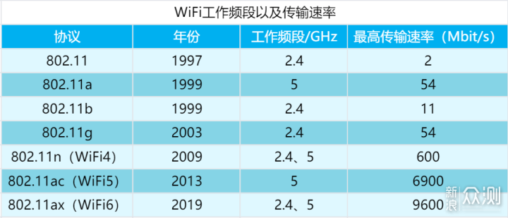 网络搭建从入门到精通，一篇文解决网络搭建_新浪众测