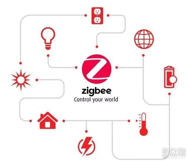 Aqara网关再升级，ZigBee3.0与HomeKit双加持_新浪众测