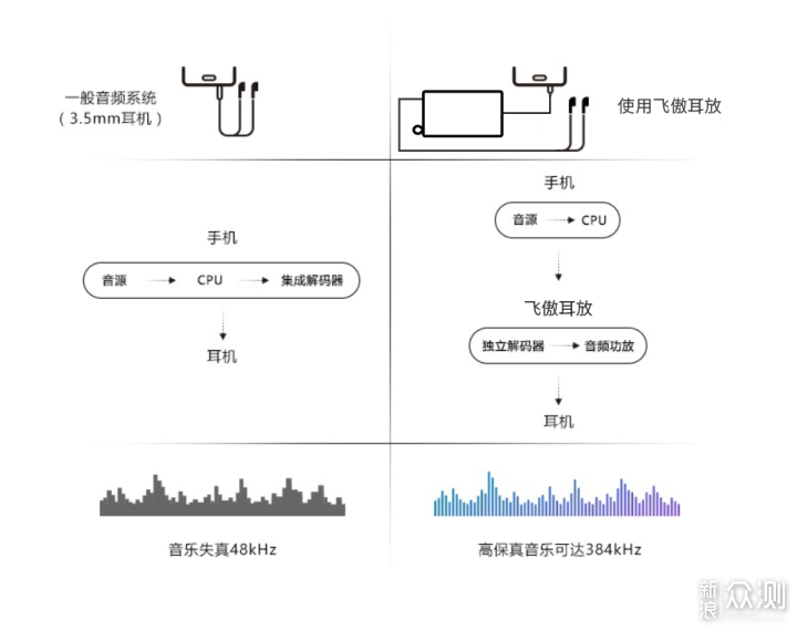 数字信号的存储工作原理是什么_信号电源屏工作原理(3)