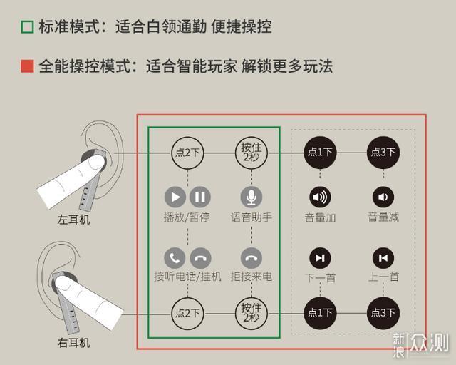 猛男配色喜欢吗？夏日戴上回头率暴涨99.99%_新浪众测