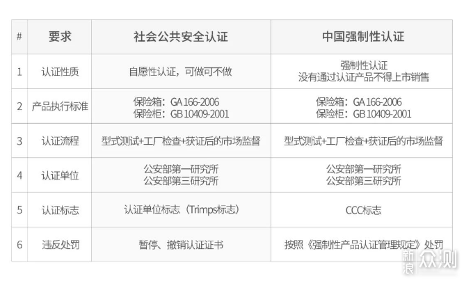 家用小型保险箱选购指南，从执行标准说起_新浪众测