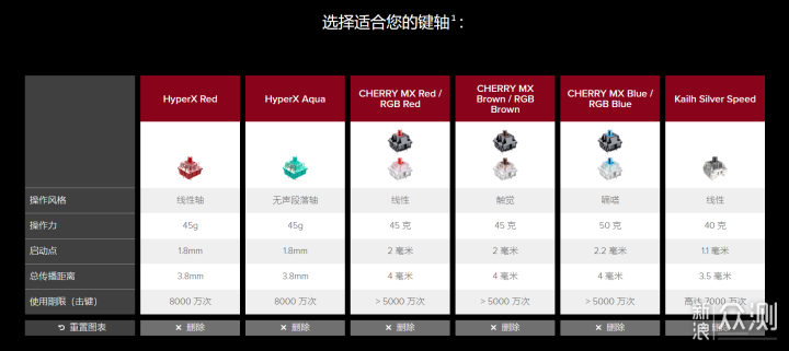 HyperX 阿洛伊起源机械键盘体验_新浪众测