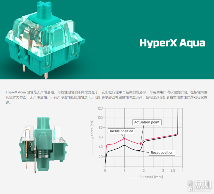 HyperX 阿洛伊起源机械键盘体验_新浪众测