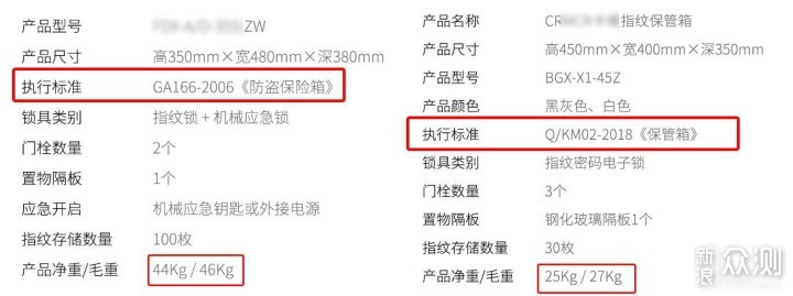 家用小型保险箱选购指南，从执行标准说起_新浪众测