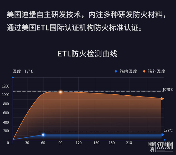 家用小型保险箱选购指南，从执行标准说起_新浪众测