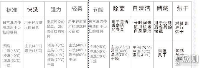 过夜餐具洗碗机能否应对？实测结果很直观！_新浪众测