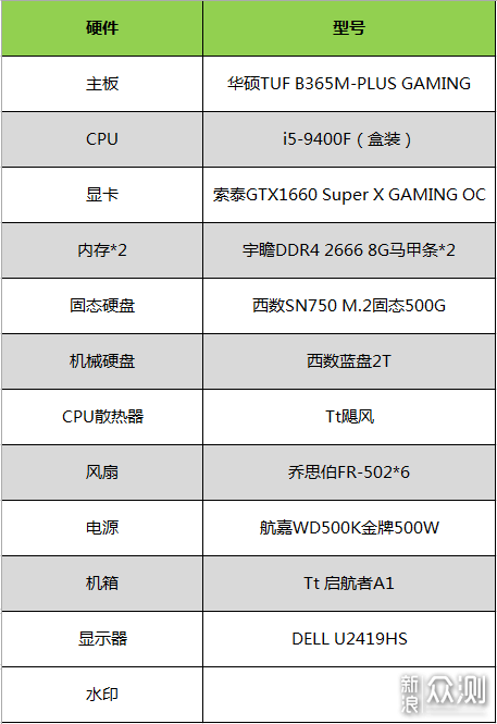 大男孩的快乐：启航者A1机箱与飓风散热器篇_新浪众测