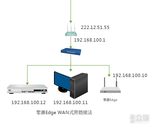 p2p组网方案：企业异地组网实战秒建局域网！_新浪众测