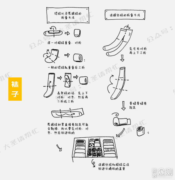 「租房好物清单」4类38款，总有一款你用的上_新浪众测