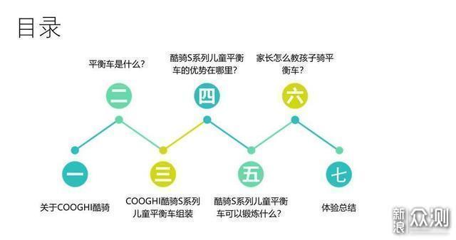 酷骑S系列儿童平衡车体验：放肆探索户外乐趣_新浪众测