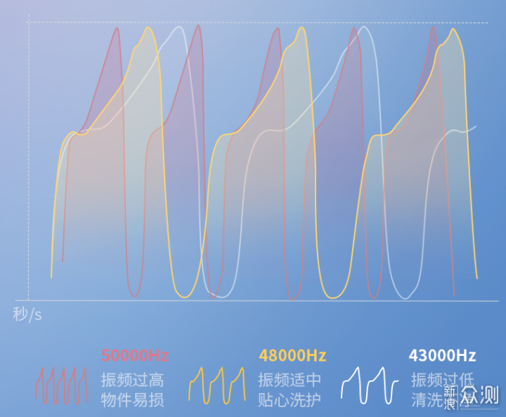 眼镜党夏天不油腻绝招~固特超声波清洗机体验_新浪众测