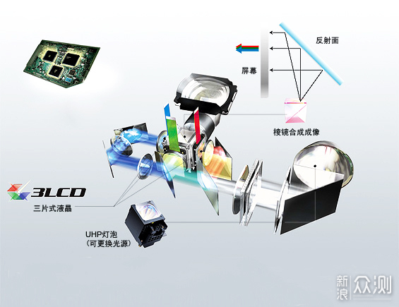 明基 E520 商务投影，让会议充满智慧之“光”_新浪众测