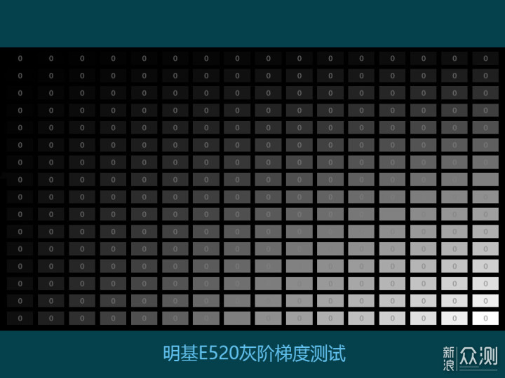 明基 E520 商务投影，让会议充满智慧之“光”_新浪众测