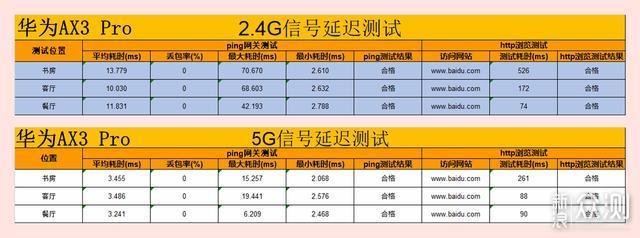 小米or 华为？300元以内wifi6路由器鹿死谁手_新浪众测