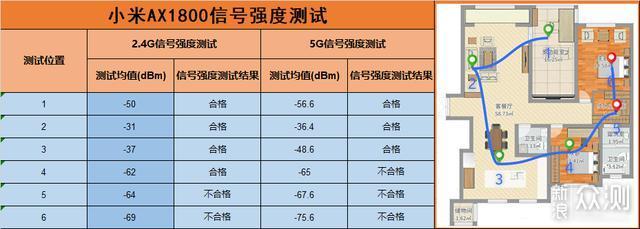 小米or 华为？300元以内wifi6路由器鹿死谁手_新浪众测