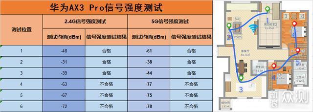 小米or 华为？300元以内wifi6路由器鹿死谁手_新浪众测