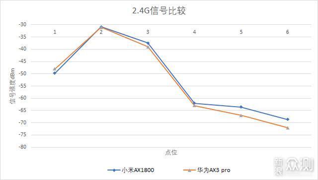 小米or 华为？300元以内wifi6路由器鹿死谁手_新浪众测