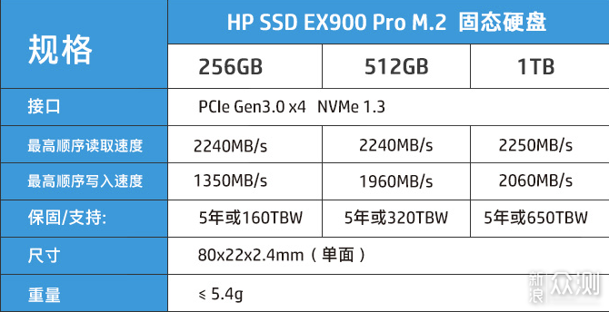 性能为王，足容固态——惠普EX900 Pro 1T评测_新浪众测