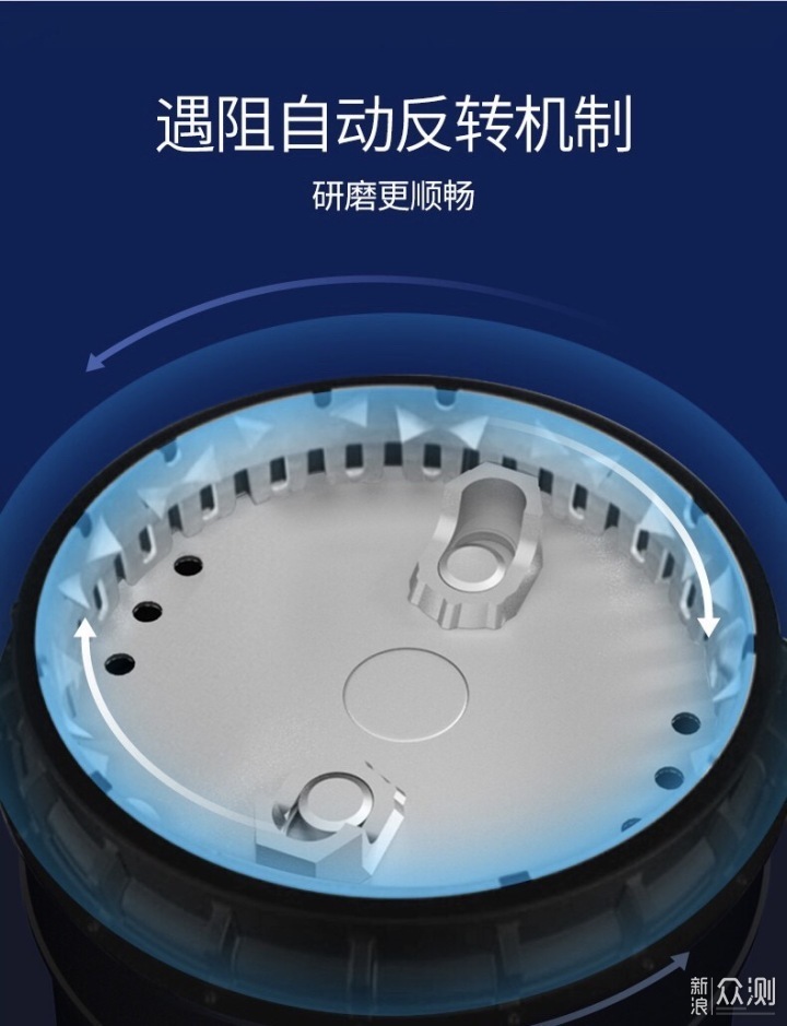 2020最全垃圾处理器选购指南来了！5品牌10款_新浪众测