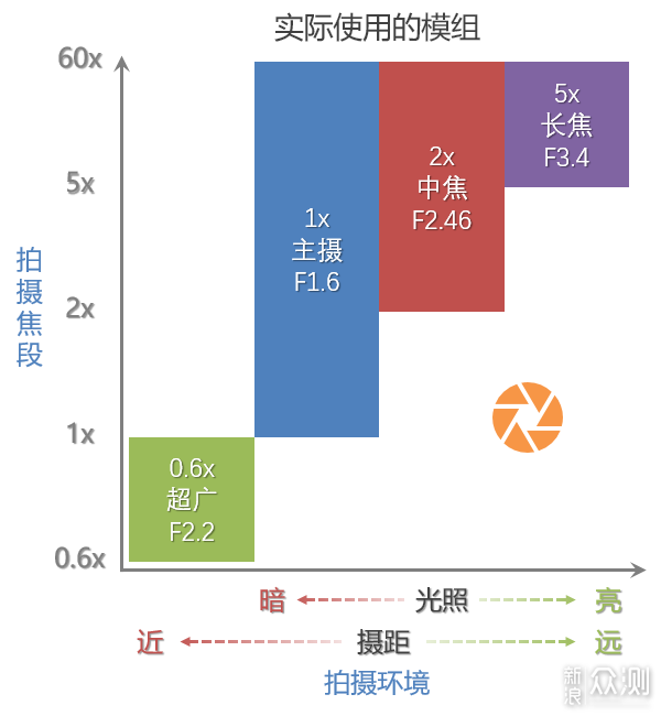 vivo X50 Pro越级挑战华为P40！拍照谁更牛？_新浪众测