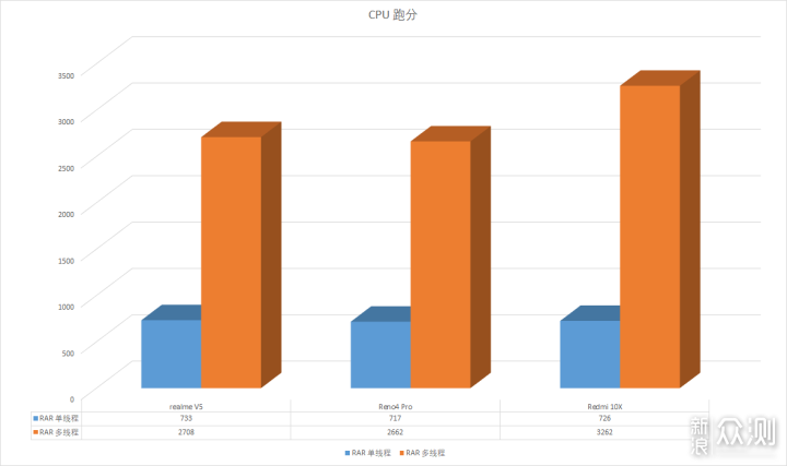 realme 真我 V5 上手简评——真的很香吗？_新浪众测