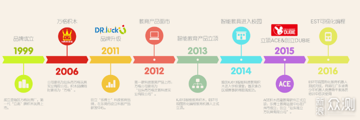 乐高太贵？10个品牌积木玩具购买指南请收好_新浪众测