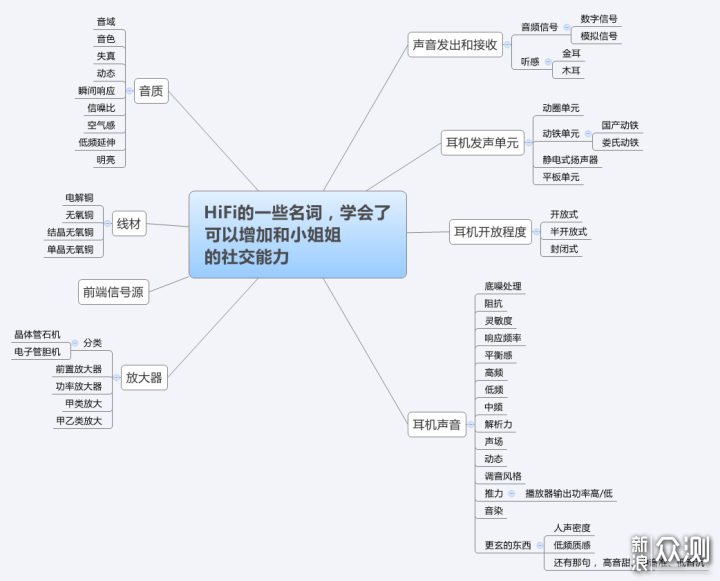 那些让世界安静下来的耳机盘点_新浪众测