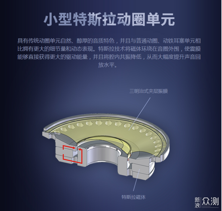 那些让世界安静下来的耳机盘点_新浪众测