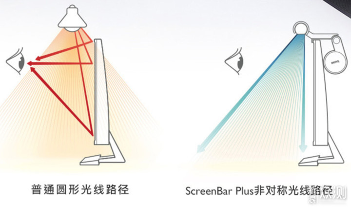 十样提升生活品质的舒适宅家好物推荐！_新浪众测