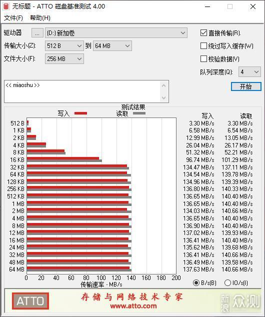 数据存储不安全？硬盘阵列盒是怎么帮我解决的_新浪众测