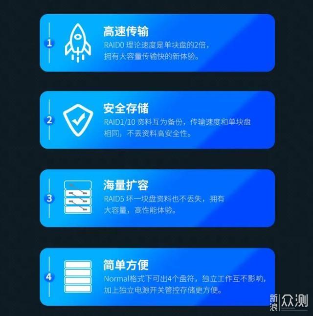 数据存储不安全？硬盘阵列盒是怎么帮我解决的_新浪众测