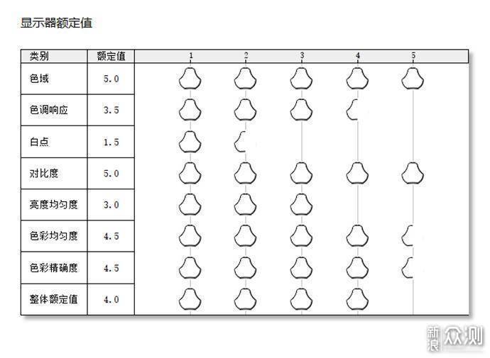 高端商务办公，4K屏超薄机身VAIO SX14笔记本_新浪众测