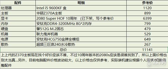 低U高显装机不合理？9600KF配个2080Super咋样_新浪众测