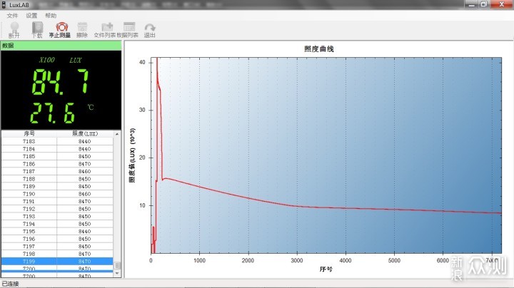 五灯双向，随身照明：锐孚天使之眼E200s手电_新浪众测