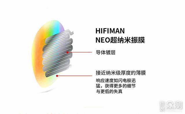 轻奢轻烧感受HiFi音质，HIFIMAN Deva挂耳体验_新浪众测