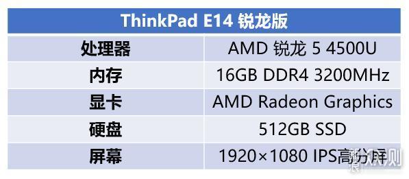 四千价位AMD锐龙本推荐：六款机型供选_新浪众测