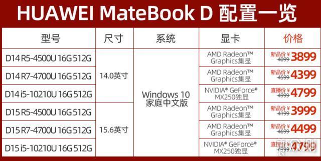 华为MateBook D 对比 ThinkPad E14，选谁？_新浪众测