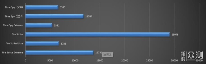 低U高显装机不合理？9600KF配个2080Super咋样_新浪众测