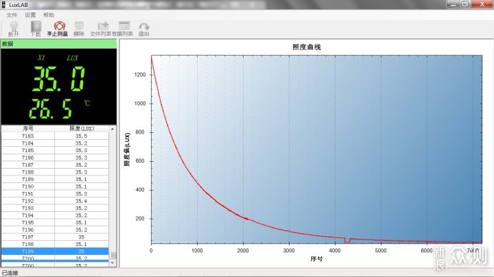 五灯双向，随身照明：锐孚天使之眼E200s手电_新浪众测