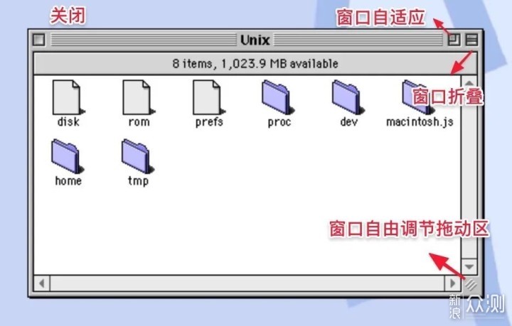 二十多年前的macOS是啥样？不用装机亲自体验_新浪众测