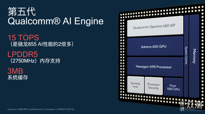 #创作新星# 骁龙865：2020年安卓手机处理器_新浪众测
